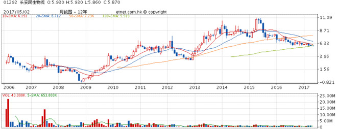 auia: 我不成功的港股投资(五) 爸爸多了无人疼