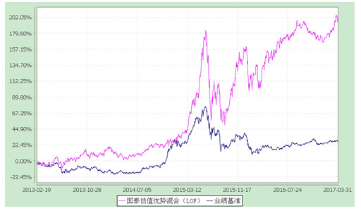 国泰基金幸福定投: 一季度大赚8.3亿,这样的基