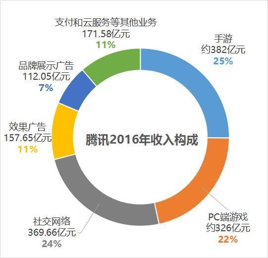 香港大盘: 13年股价翻了300多倍,腾讯控股那些