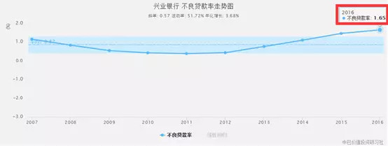 中巴价投研习社: 从贷款结构看,建行、招行、兴