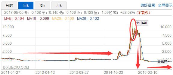 醉酒看股: 批着健康马甲卖电子 华夏健康(011