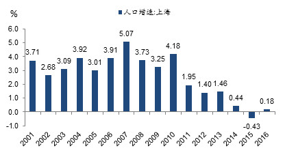 安徽省流动人口系统_苏州流动人口大数据 省外安徽最多 省内盐城居首(2)