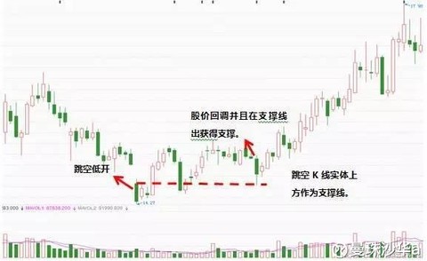 一位老股民痛心疾首的领悟:买股票一定要看有没有这些