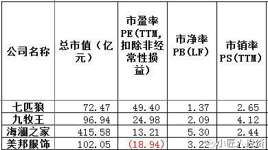 海澜集团gdp_多品牌战略奏效,海澜之家上半年收入首破100亿