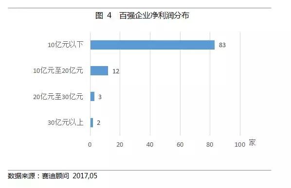 儒峰: 2016年医药行业最赚钱上市公司排行榜 医