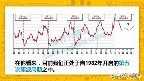 一直到2025年,都是第五次康波箫条阶段.