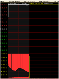 绿康生化 40.63 (-5.47%) (sz002868) 股票股价,行情