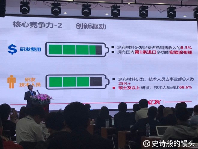 收入证明_研发投入占销售收入