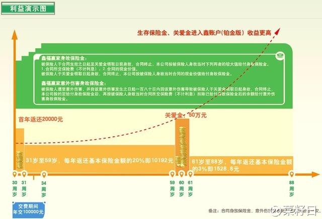 保险费用算在gdp里面吗_寿险业绩计算公式 纯保费计算公式