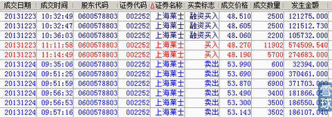 乔帮主交割单经典案例分析