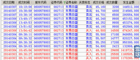 乔帮主交割单经典案例分析