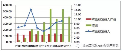 好者: 新财富 电子 郑震湘 随笔10:中国半导体产