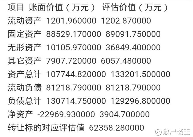散户老王: 深度解读:政府新闻引发的血案--英力