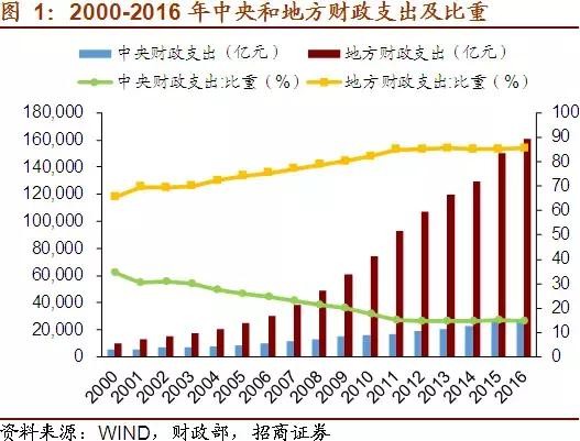 2019宏观经济调控e?策_...6年中级审计师宏观经济学讲义 国际收支调节政策