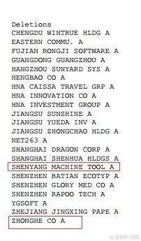 证券时报网: MSCI中国指数大调整:39只新晋成