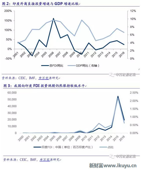 印度各邦gdp_印度各邦gdp视频(2)