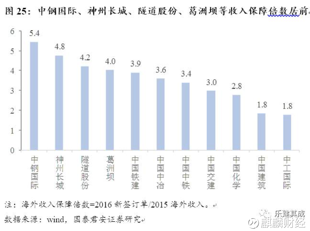倍数与因数的思维导图_收入保障倍数
