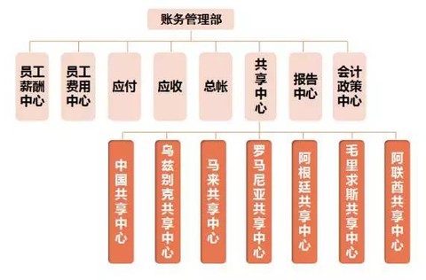 牛的华为财务,内审体系