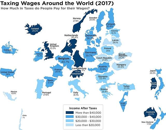 发达国家个人收入地图,瑞士七万美元居首,税率却仅17%