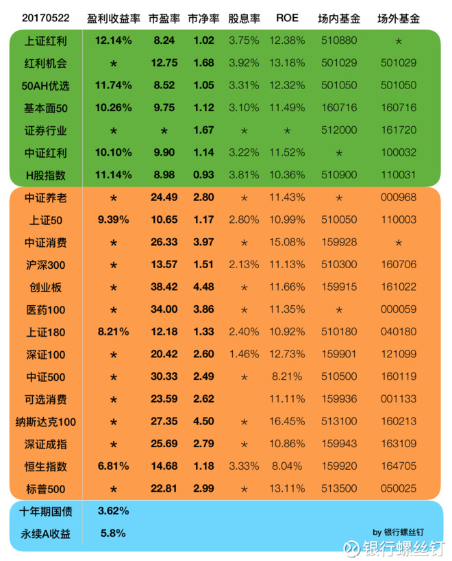 fxcm股指期货 标普500指数历史最高点