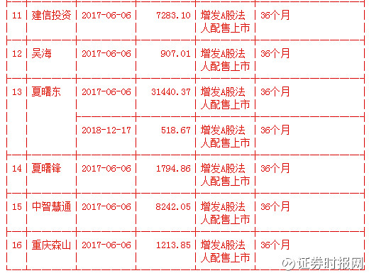 它暂列本月跌幅第一只因这个原因