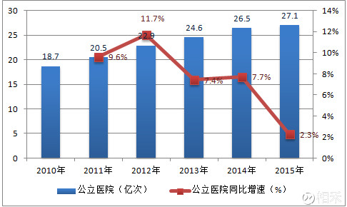 中国人口问题原因_图示中国人口问题和放松人口政策的原因(2)