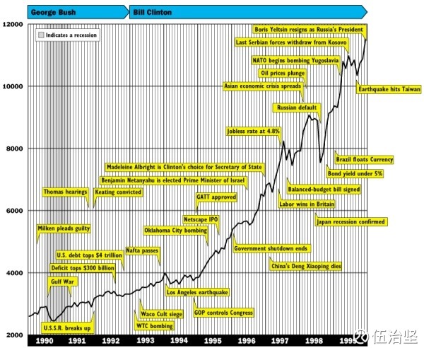 1990美国经济衰退_...、十年期美债及经济衰退走势图(1990年6月至2017年6月)-干货 美...(3)