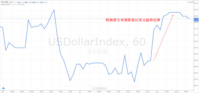 gdp怎么减小财政赤字_一季度财政赤字甚罕见,你拖了GDP后腿儿了吗(3)