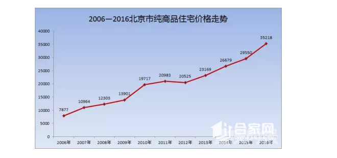 中国人口城市化率_中国人口大迁移未来2亿新增城镇人口去向何方(3)