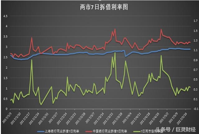 利息收入记账凭证图片_拆借资金利息收入