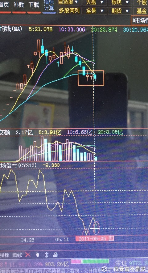 一夜暴富不是梦:$坤彩科技(sh603826)$ 股价创新低