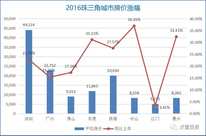 南京目前多少人口_南京人口学院(2)