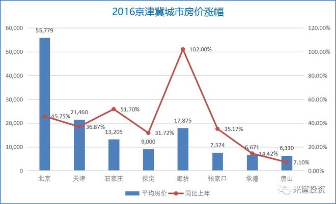 张家口人口数_张家口还有两个兄弟 原来是载样(2)