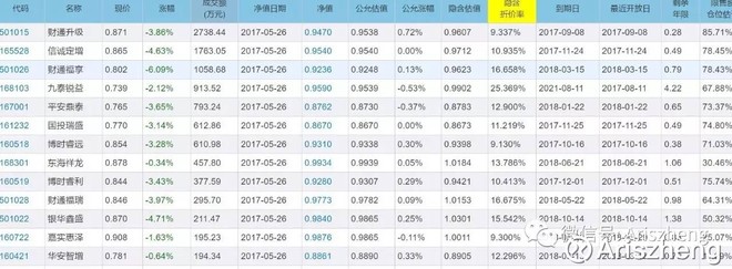 Ariszheng: 限售股新政让定增基金 进退维谷 ,交