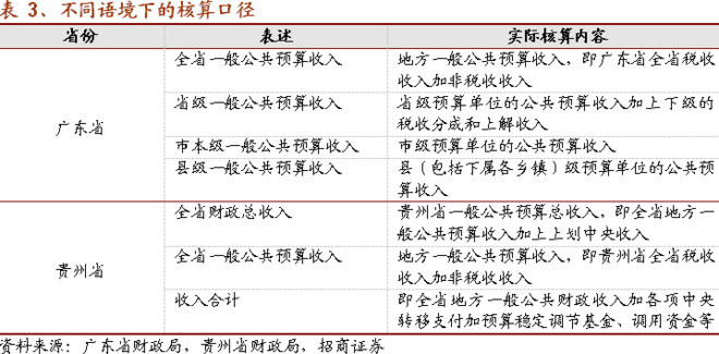 财政收入_贵阳市财政收入(2)
