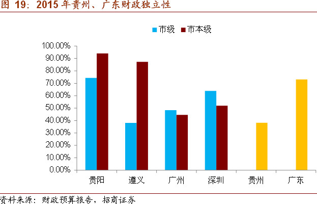 财政收入_财政返还收入纳税