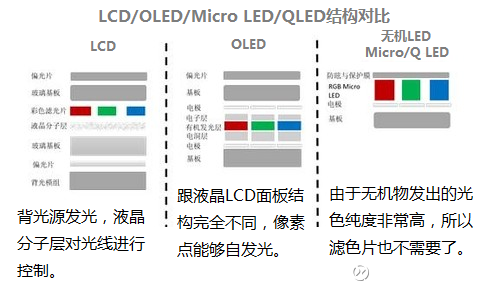 oled材料如何开拓国际市场?