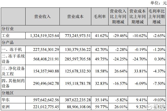 存货是_存货占营业收入比率(2)
