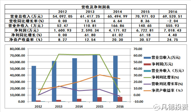 凡德投资: 新股:江丰电子300666、菲林格尔60