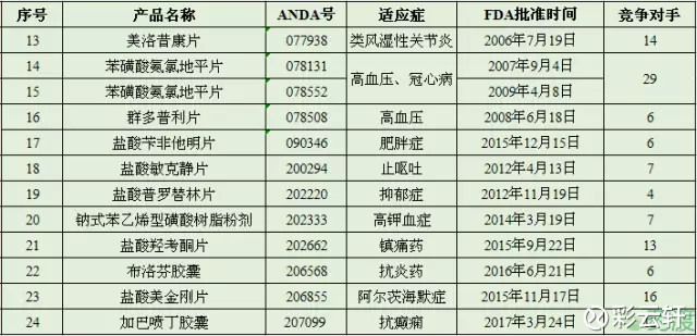 mg美国人口_美国人口(3)