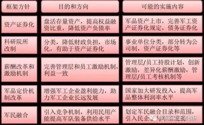 军工行业ETF: 【投研智汇】华泰研究员痛斥A