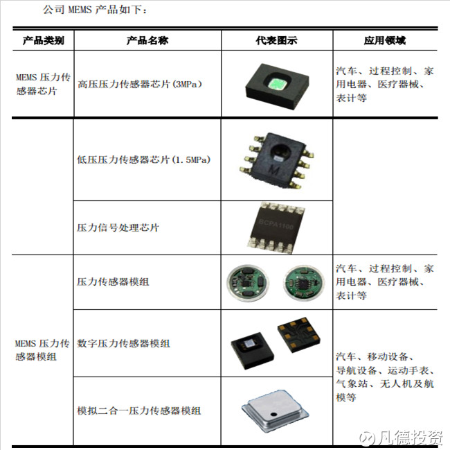 凡德投资: 新股:必创科技 300667、诚邦股份 6