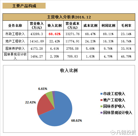 凡德投资: 新股:必创科技 300667、诚邦股份 6