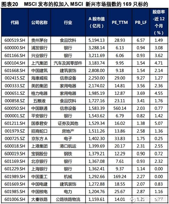 证券时报网: A股6月也高考!MSCI如果闯关成功