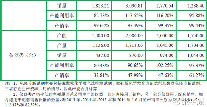 主营潜水艇地漏_主营产品及销售收入(2)