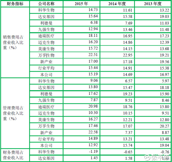 收入管理流程图_收入与印象管理(2)