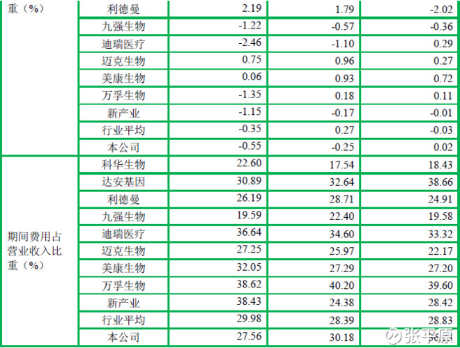 收入管理流程图_收入与印象管理(2)
