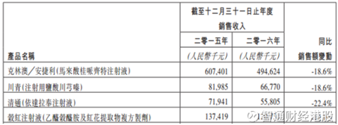 四环医药(00460)疑问:17亿港元,61次回购 股价却开始撞墙?