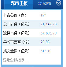 总的gdp怎么算_牛怎么画简笔画(3)