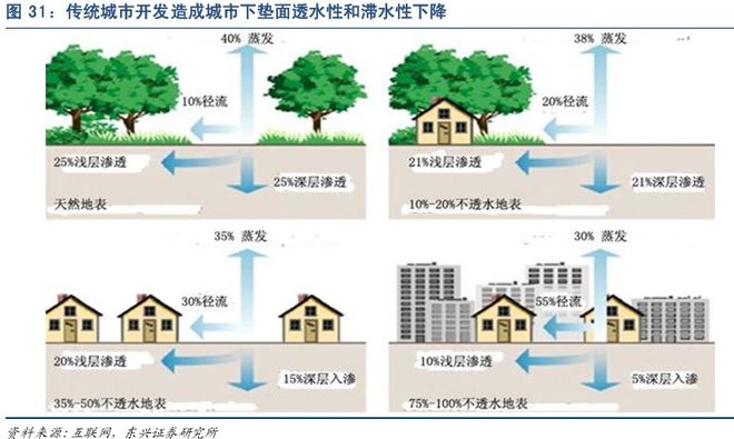 城市建设可以拉动gdp吗_浅议城市建设对经济的拉动作用.doc免费下载(3)